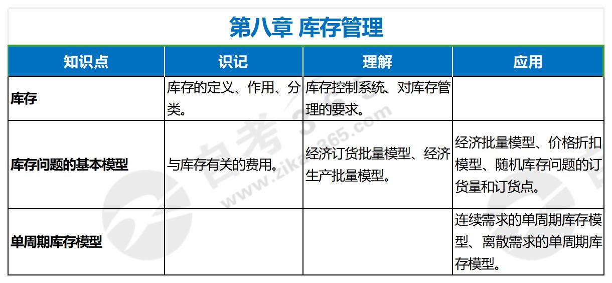 運(yùn)作管理(2022年版)第八章 運(yùn)作管理(2022年版)第八章
