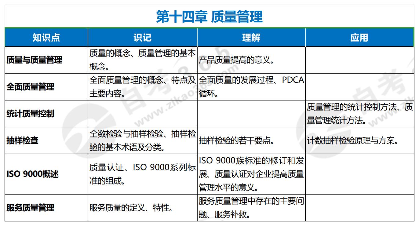 運(yùn)作管理(2022年版)第十四章 運(yùn)作管理(2022年版)第十四章