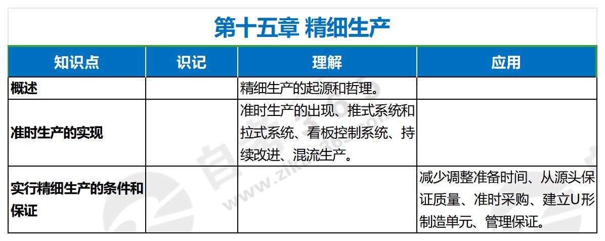 運作管理(2022年版)第十五章 運作管理(2022年版)第十五章