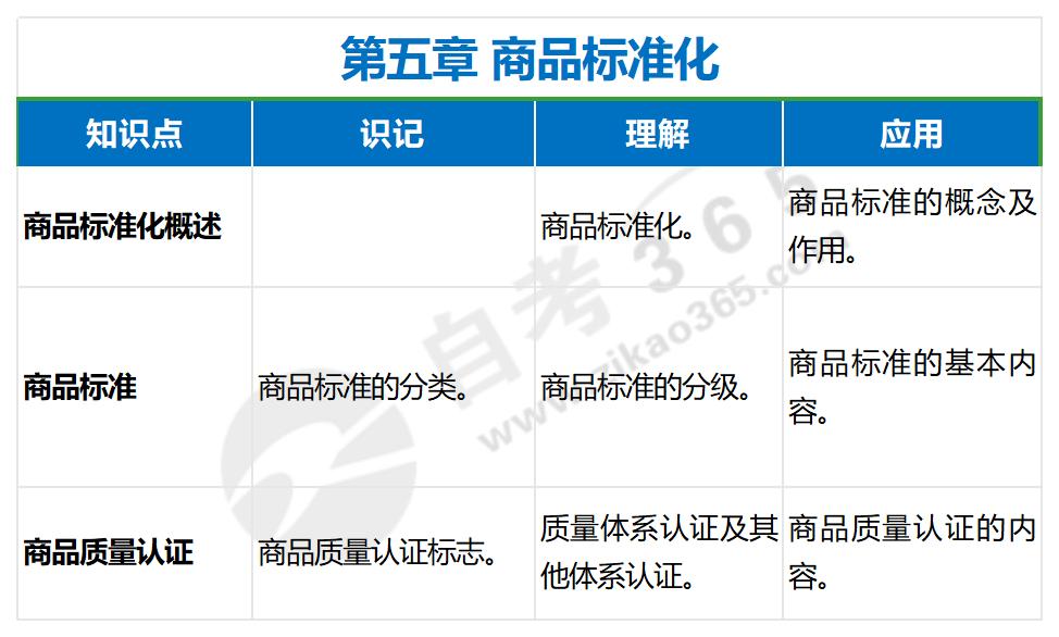 商品學(xué)基礎(chǔ)(2018年版)第五章 商品學(xué)基礎(chǔ)(2018年版)第五章