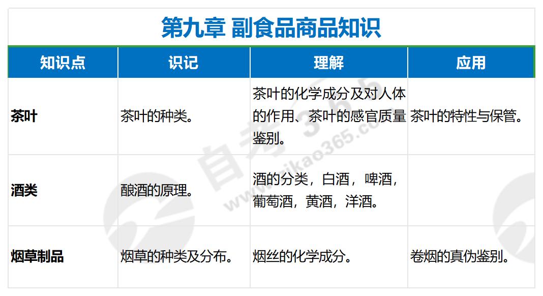 商品學(xué)基礎(chǔ)(2018年版)第九章 商品學(xué)基礎(chǔ)(2018年版)第九章