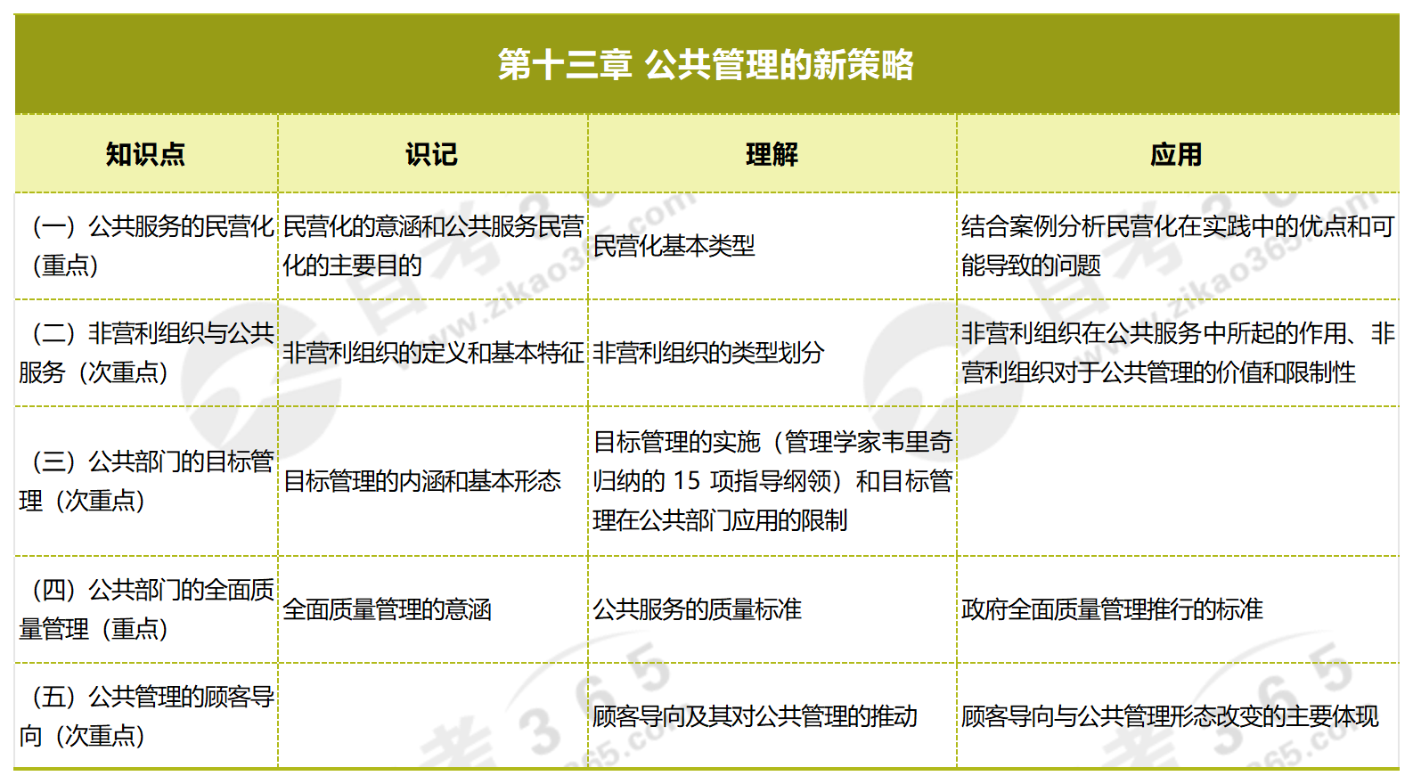 公共管理學(xué)_第十三章 公共管理的新策略 公共管理學(xué)_第十三章 公共管理的新策略