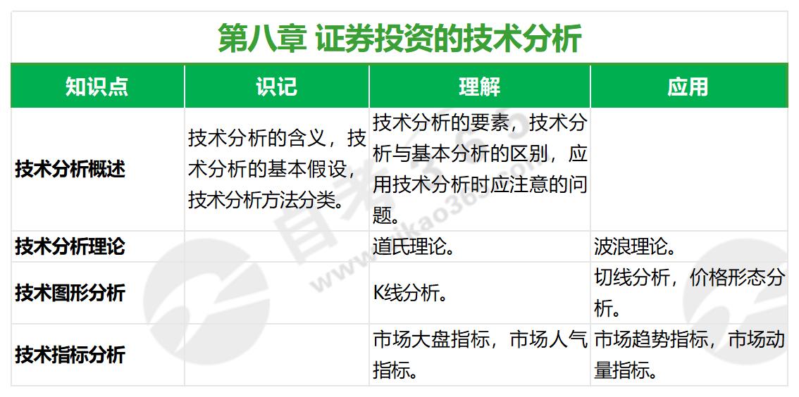 證券投資理論與實務(2020年版)第八章 證券投資理論與實務(2020年版)第八章