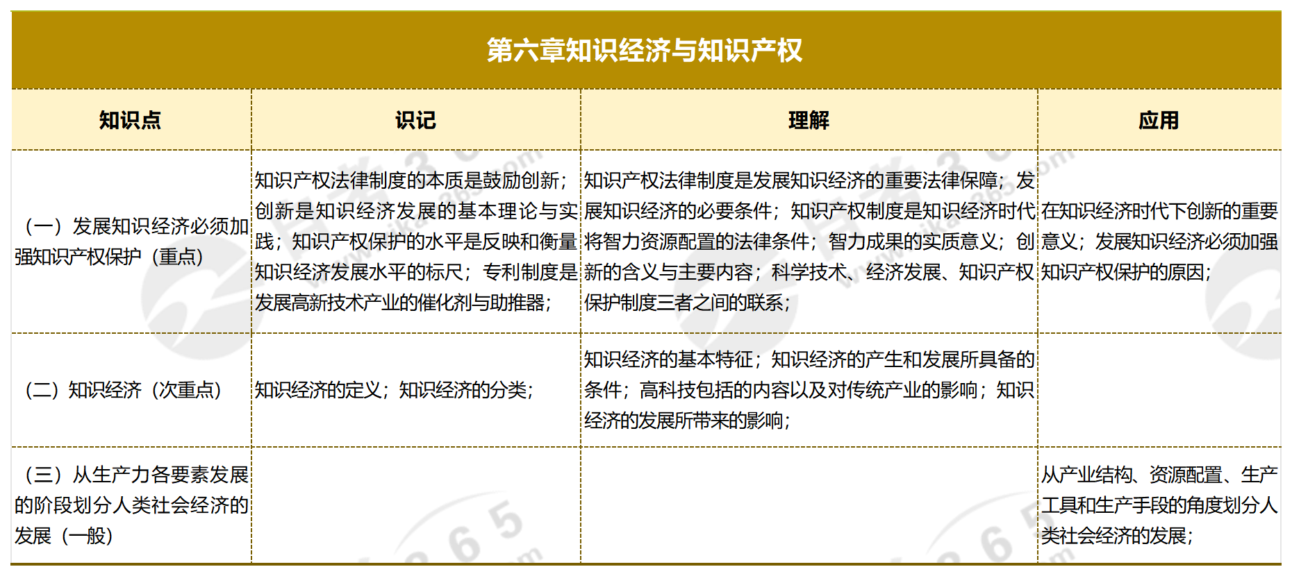 知識(shí)產(chǎn)權(quán)概論_第六章知識(shí)經(jīng)濟(jì)與知識(shí)產(chǎn)權(quán) 知識(shí)產(chǎn)權(quán)概論_第六章知識(shí)經(jīng)濟(jì)與知識(shí)產(chǎn)權(quán)