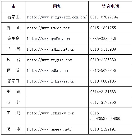 2024年下半年河北省高等教育自學(xué)考試各市教育考試院聯(lián)系方式 2024年下半年河北省高等教育自學(xué)考試各市教育考試院聯(lián)系方式