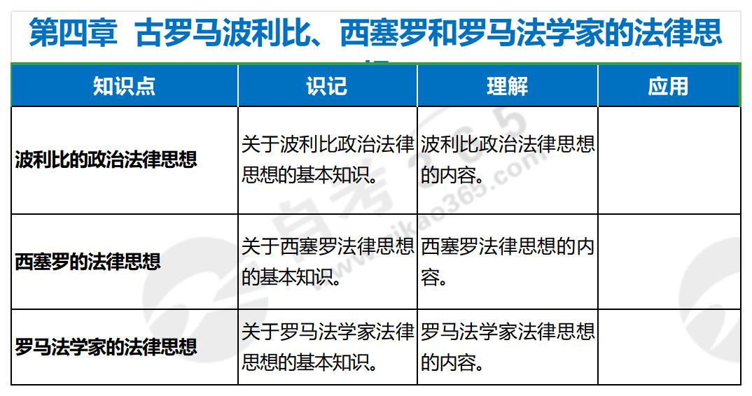 西方法律思想史(2017年版)第四章 西方法律思想史(2017年版)第四章