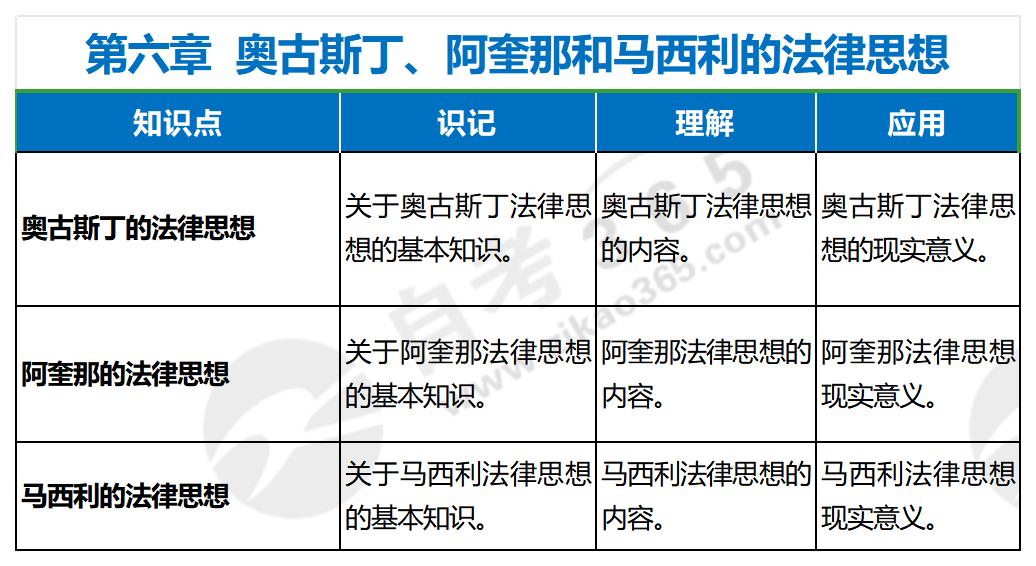 西方法律思想史(2017年版)第六章 西方法律思想史(2017年版)第六章