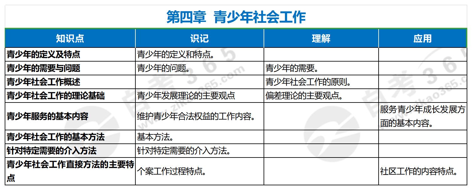 社會(huì)工作實(shí)務(wù)(2023年版)第四章 社會(huì)工作實(shí)務(wù)(2023年版)第四章