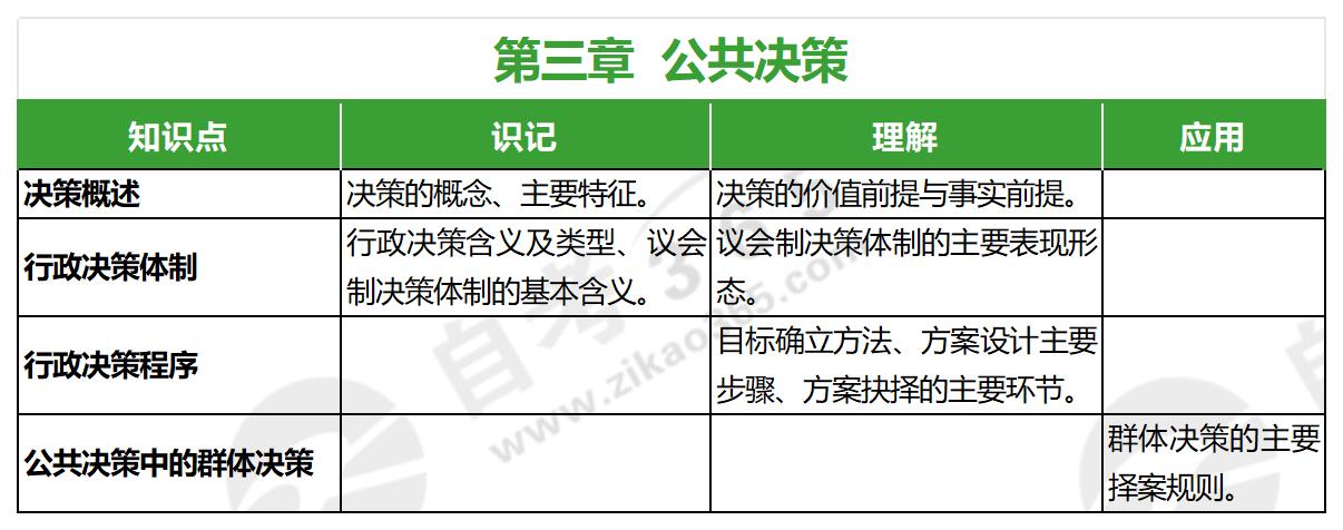 公共事業(yè)管理(2015年版)第三章 公共事業(yè)管理(2015年版)第三章