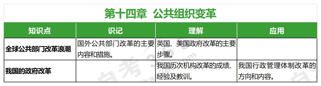公共事業(yè)管理(2015年版)第十四章 公共事業(yè)管理(2015年版)第十四章