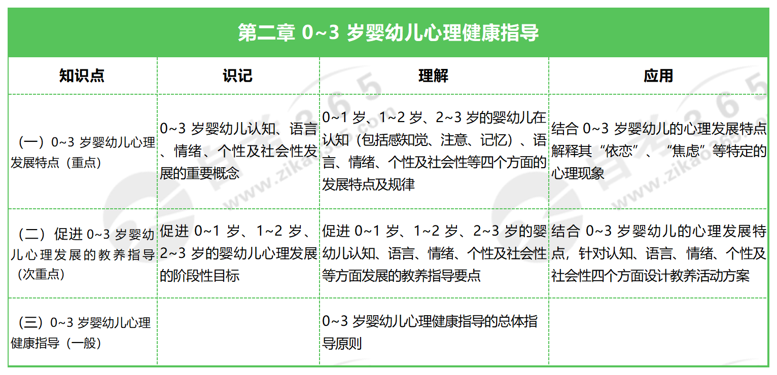 學(xué)前兒童心理健康與輔導(dǎo)_第二章 0~3 歲嬰幼兒心理健康指導(dǎo) 學(xué)前兒童心理健康與輔導(dǎo)_第二章 0~3歲嬰幼兒心理健康指導(dǎo)