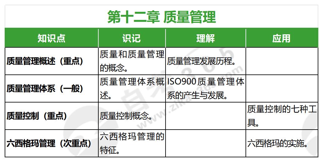 企業(yè)運(yùn)營(yíng)管理(2019年版)第十二章 企業(yè)運(yùn)營(yíng)管理(2019年版)第十二章