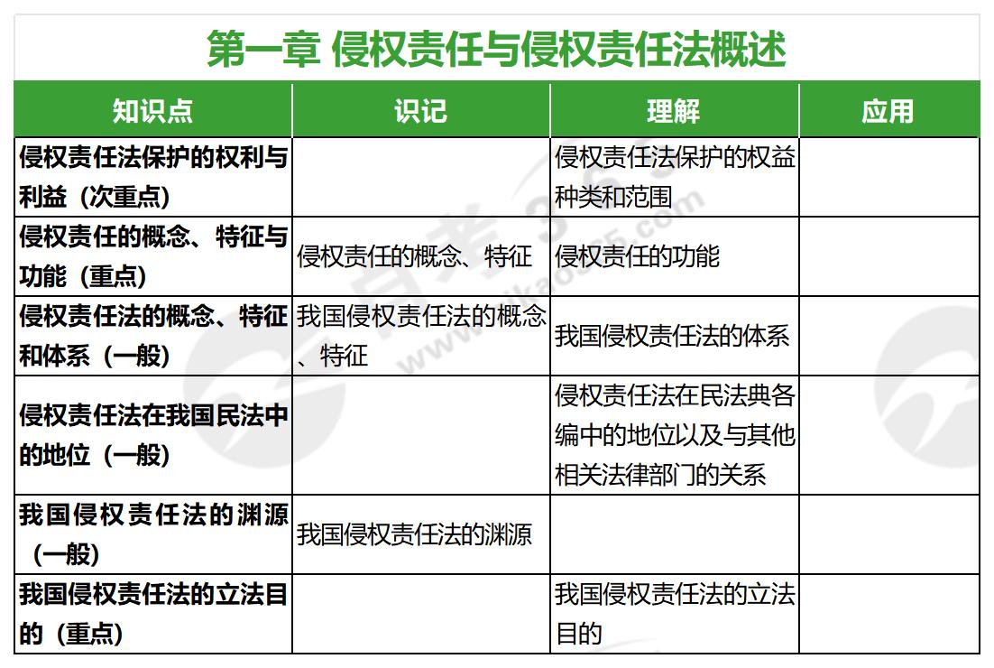 侵權(quán)責任法(2020年版)第一章 侵權(quán)責任法(2020年版)第一章