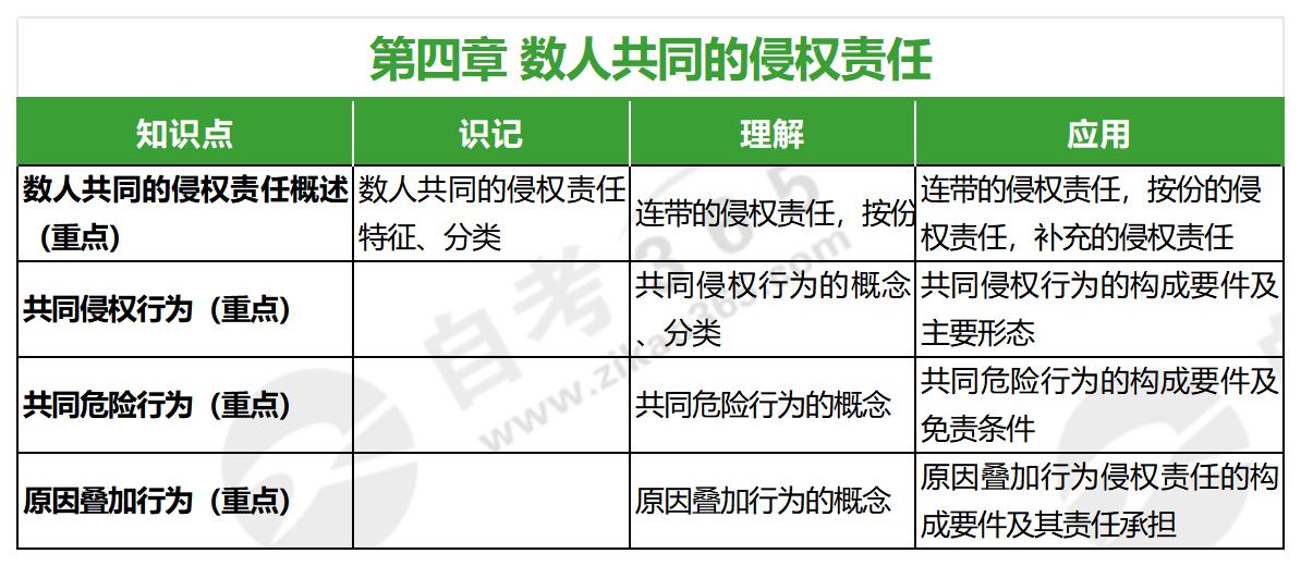 侵權(quán)責任法(2020年版)第四章 侵權(quán)責任法(2020年版)第四章
