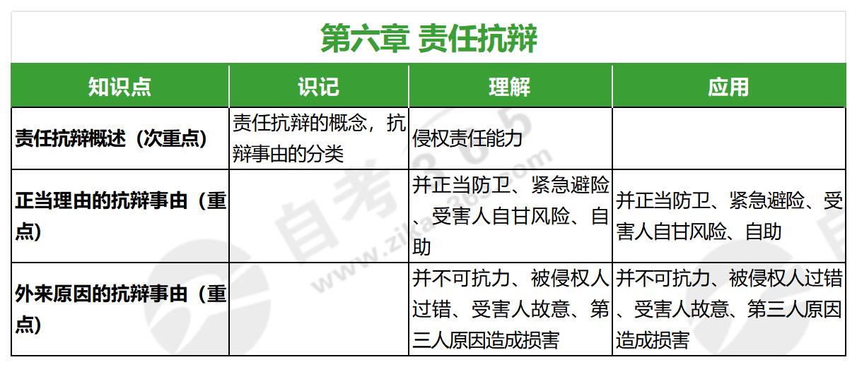侵權(quán)責(zé)任法(2020年版)第六章 侵權(quán)責(zé)任法(2020年版)第六章
