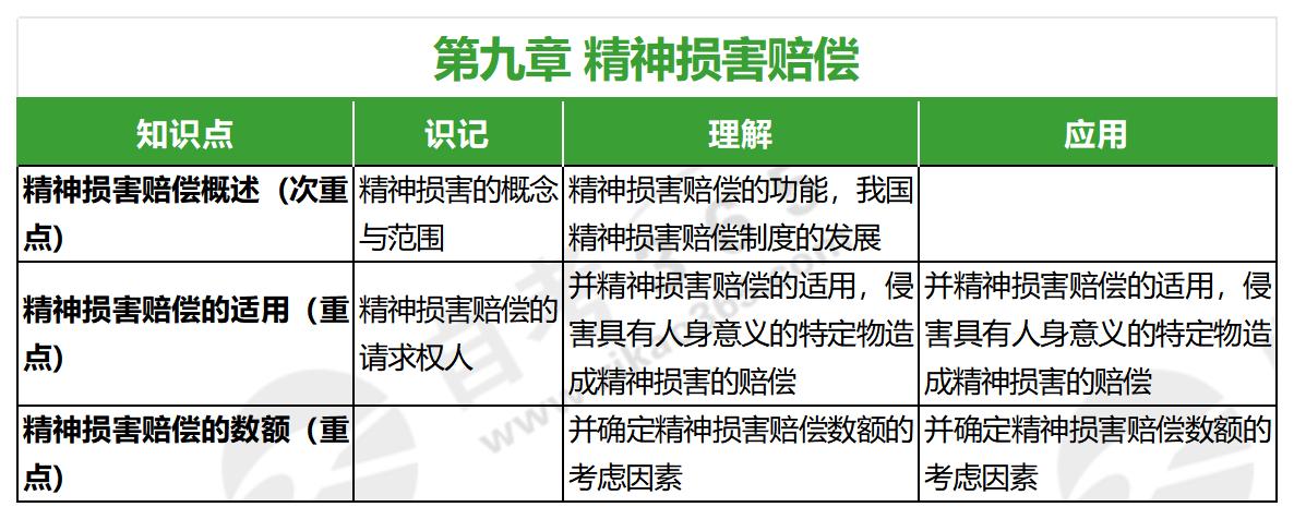 侵權(quán)責(zé)任法(2020年版)第九章 侵權(quán)責(zé)任法(2020年版)第九章