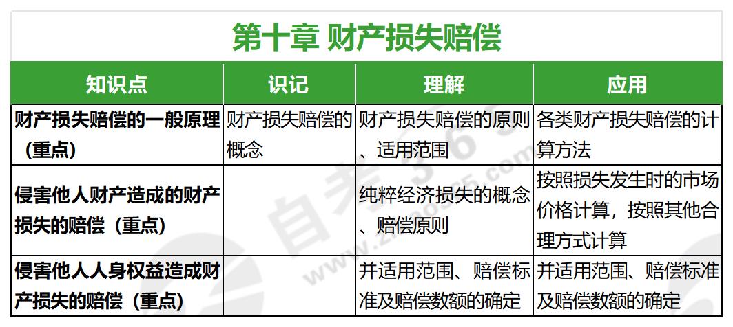 侵權(quán)責(zé)任法(2020年版)第十章 侵權(quán)責(zé)任法(2020年版)第十章