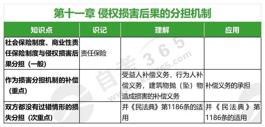 侵權(quán)責(zé)任法(2020年版)第十一章 侵權(quán)責(zé)任法(2020年版)第十一章