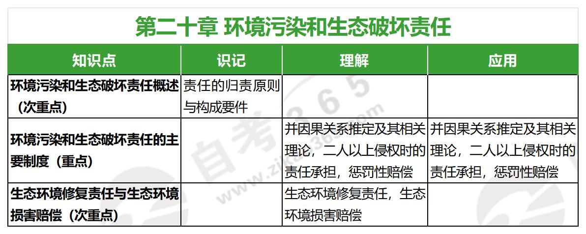 侵權(quán)責(zé)任法(2020年版)第二十章 侵權(quán)責(zé)任法(2020年版)第二十章