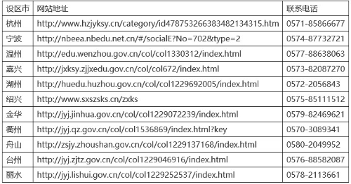 浙江各設(shè)區(qū)市教育考試機(jī)構(gòu)發(fā)布公告的網(wǎng)站地址及聯(lián)系電話(huà)