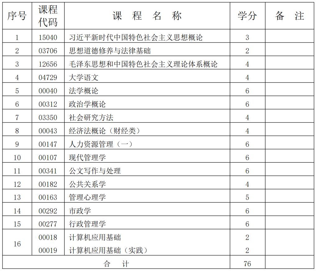 行政管理 行政管理