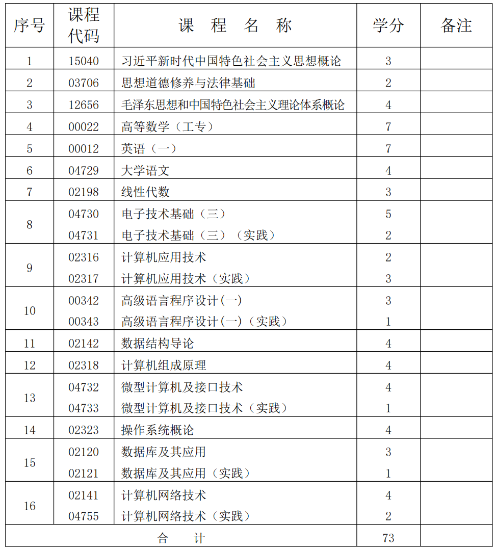計算機應用技術(shù) 計算機應用技術(shù)