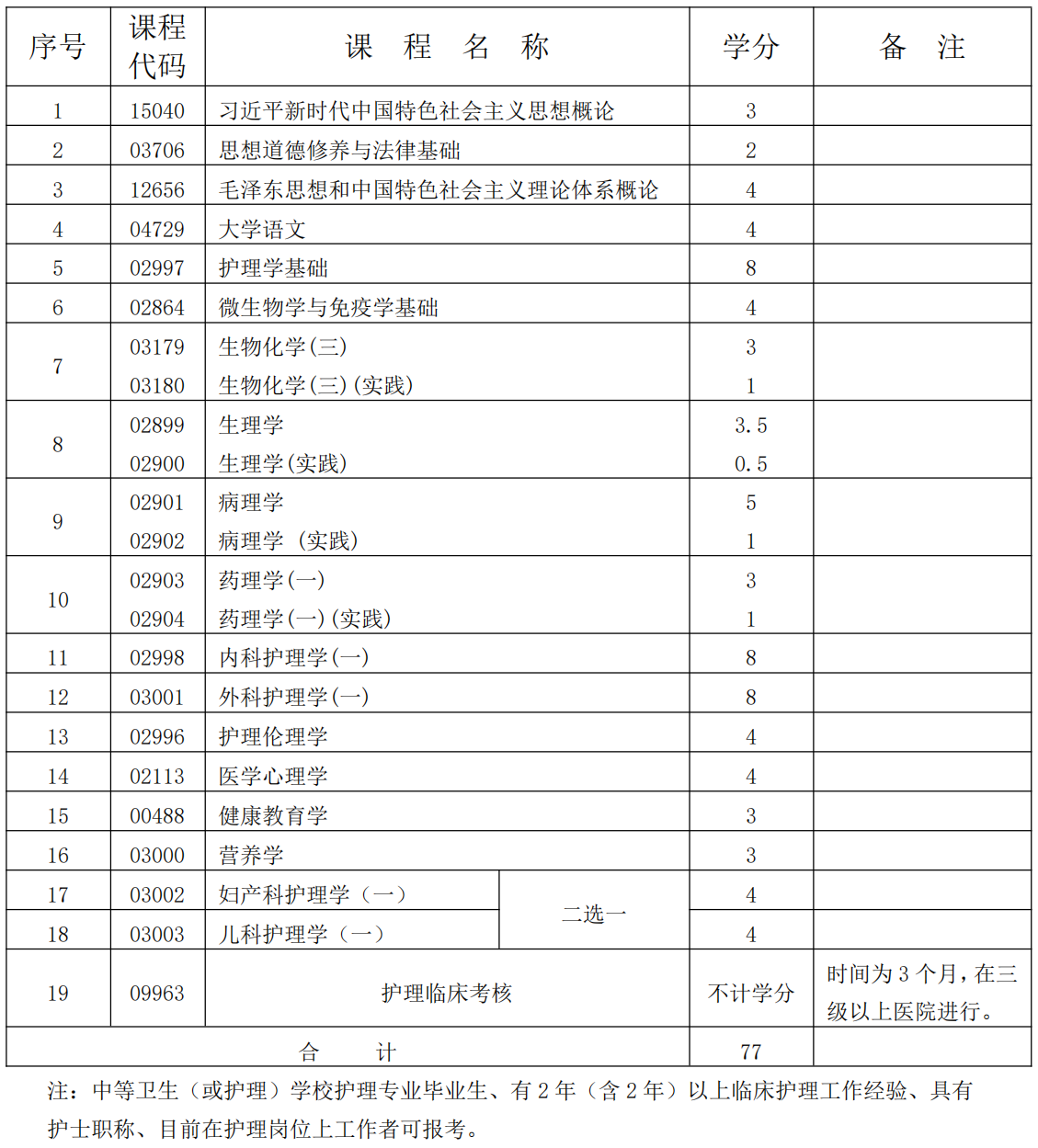 護(hù)理 護(hù)理