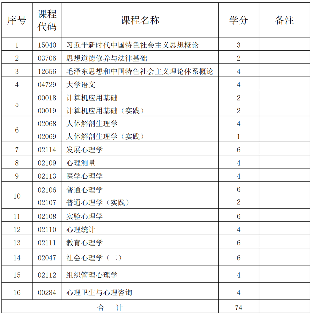心理健康教育 心理健康教育