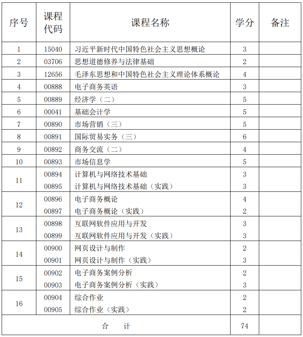 電子商務 電子商務