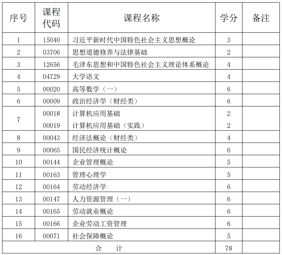 人力資源管理 人力資源管理