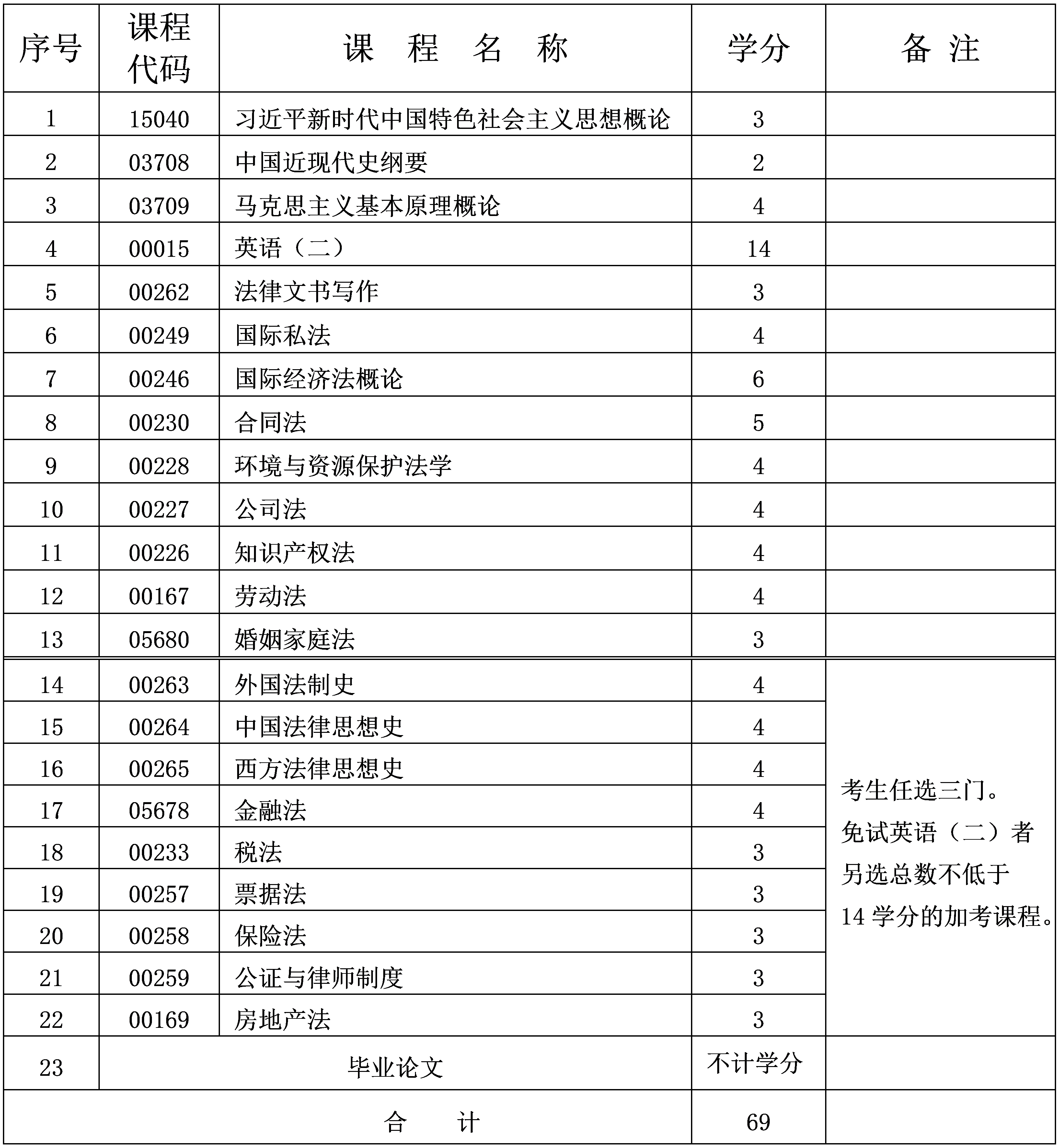 法學(xué) 法學(xué)