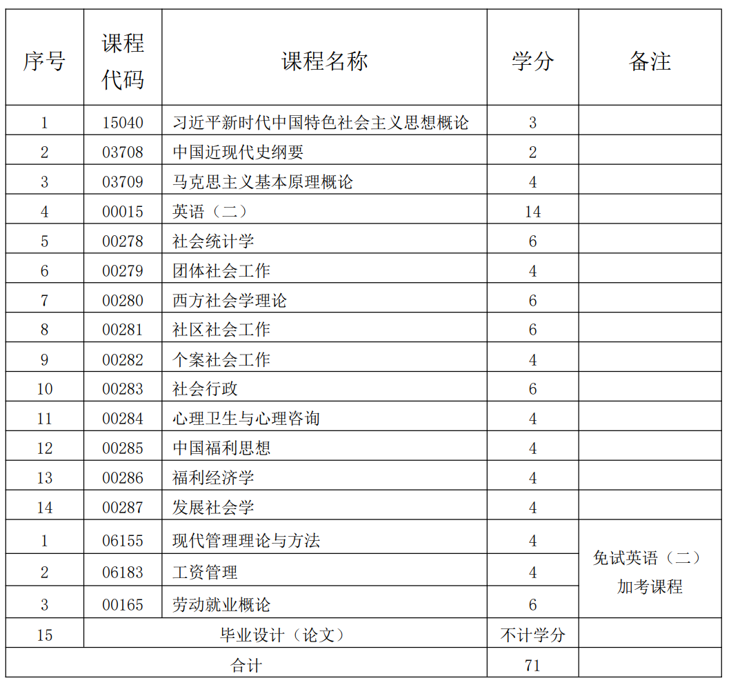 社會(huì)工作 社會(huì)工作