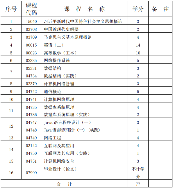 網(wǎng)絡(luò)工程 網(wǎng)絡(luò)工程