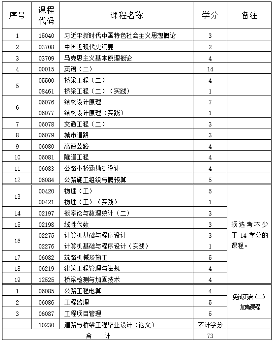 道路橋梁與渡河工程 道路橋梁與渡河工程