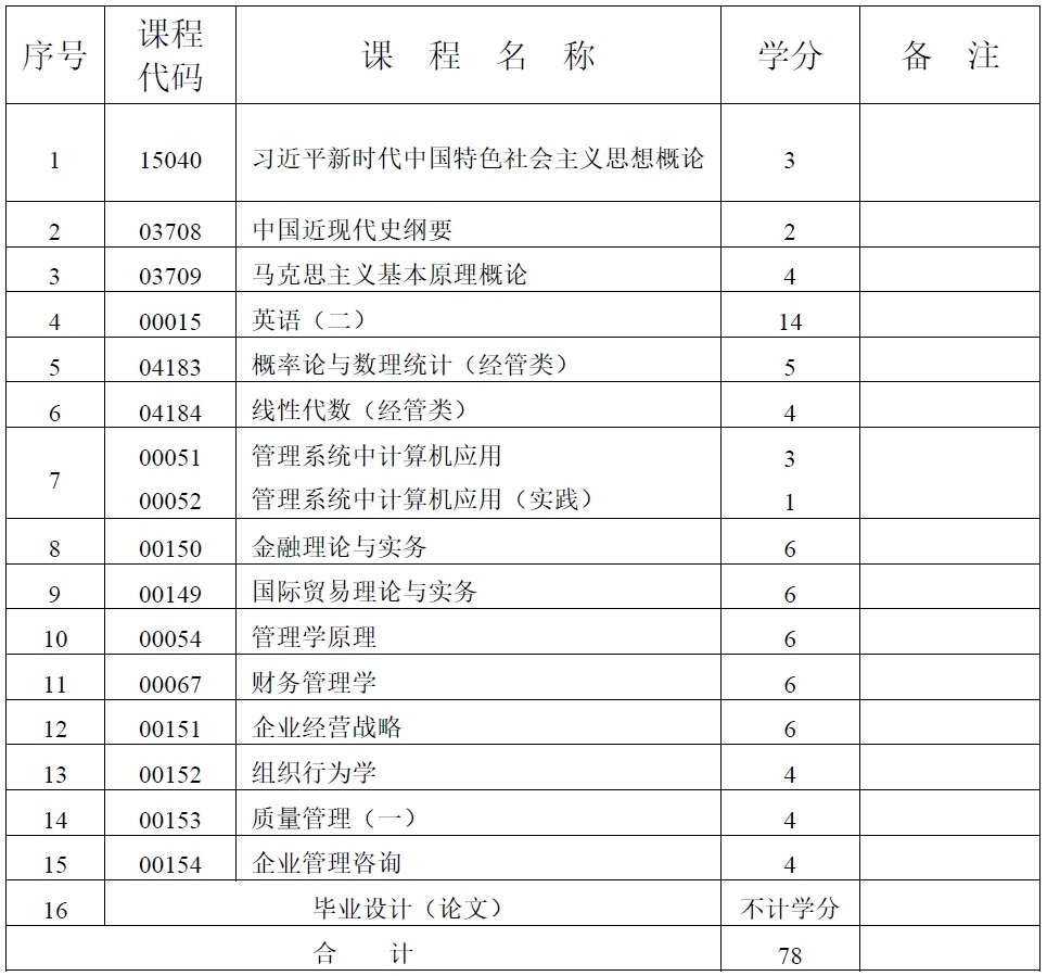 工商管理 工商管理