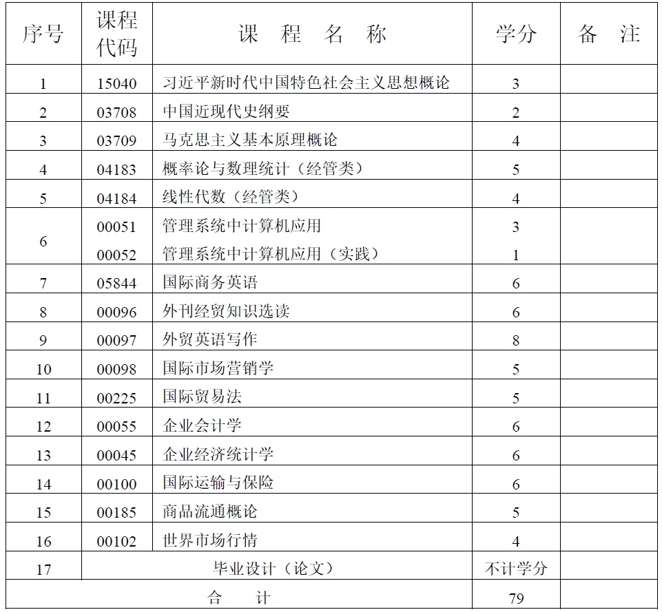 國際經(jīng)濟與貿易 國際經(jīng)濟與貿易