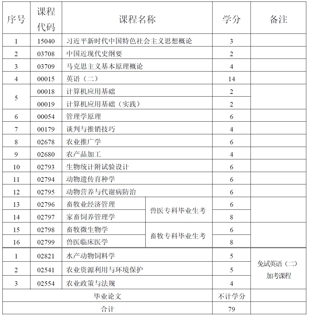 動物醫(yī)學 動物醫(yī)學