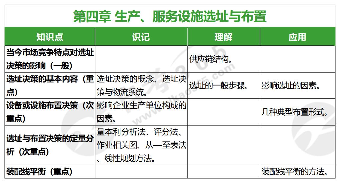生產(chǎn)運(yùn)作與管理(2022年版)第四章 生產(chǎn)運(yùn)作與管理(2022年版)第四章