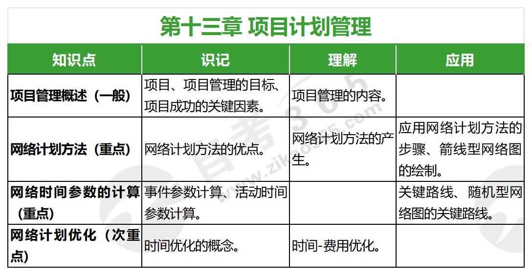 生產(chǎn)運(yùn)作與管理(2022年版)第十三章 生產(chǎn)運(yùn)作與管理(2022年版)第十三章