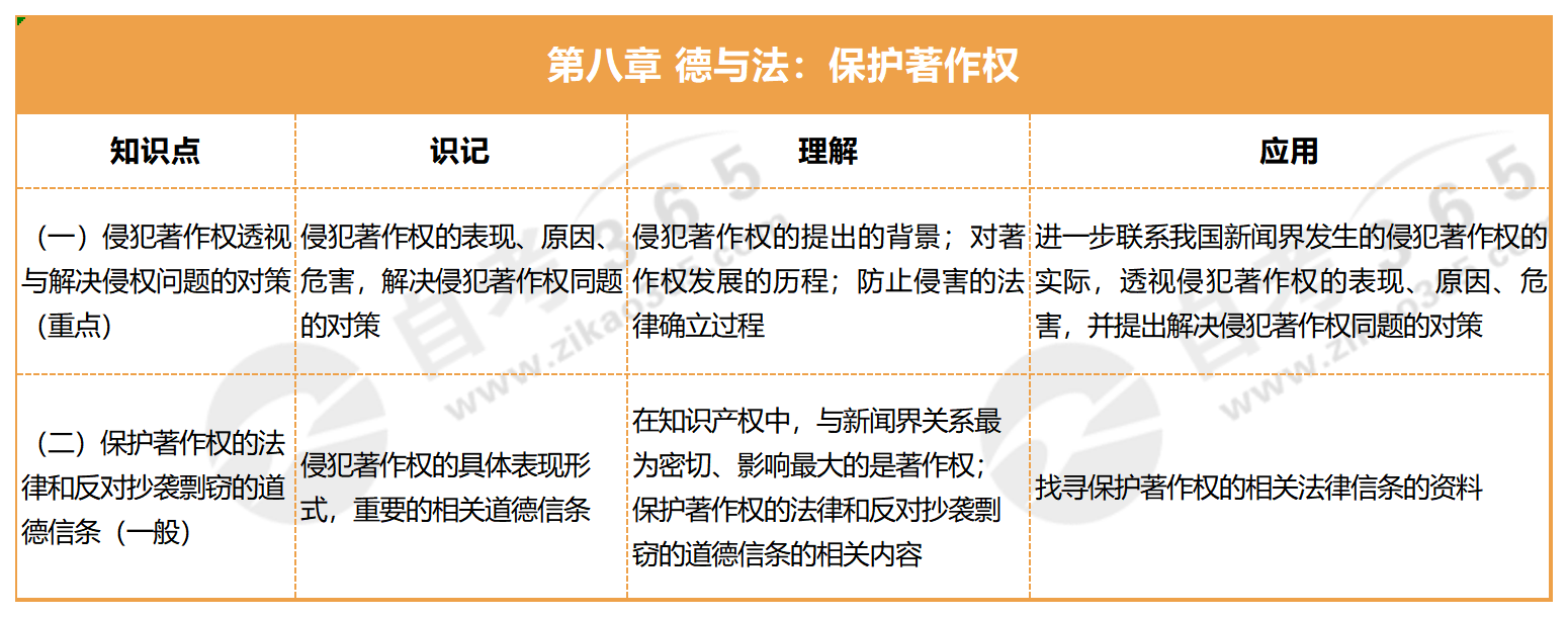 新聞倫理學(xué)_第九章 德與法 保護(hù)著作權(quán) 新聞倫理學(xué)_第九章 德與法 保護(hù)著作權(quán)