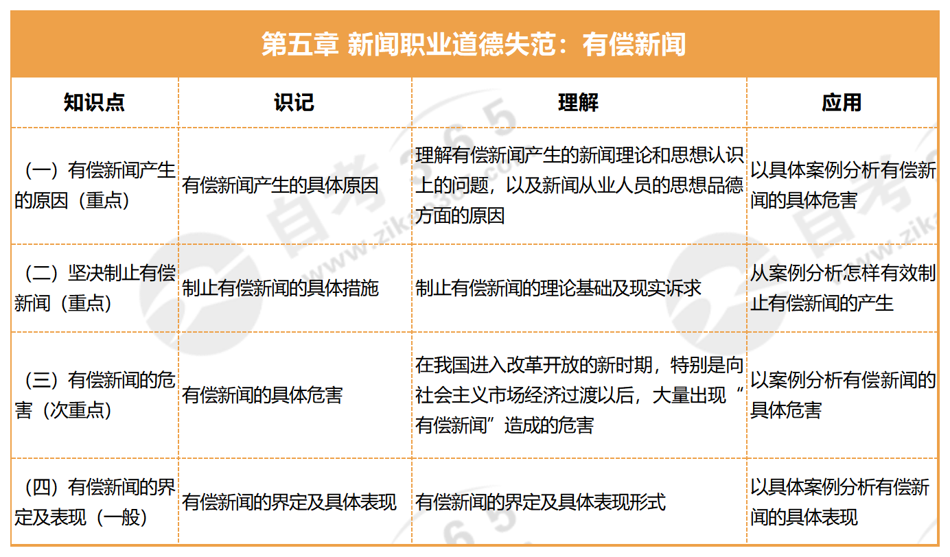 新聞倫理學(xué)_第五章 新聞職業(yè)道德失范 有償新聞 新聞倫理學(xué)_第五章 新聞職業(yè)道德失范 有償新聞