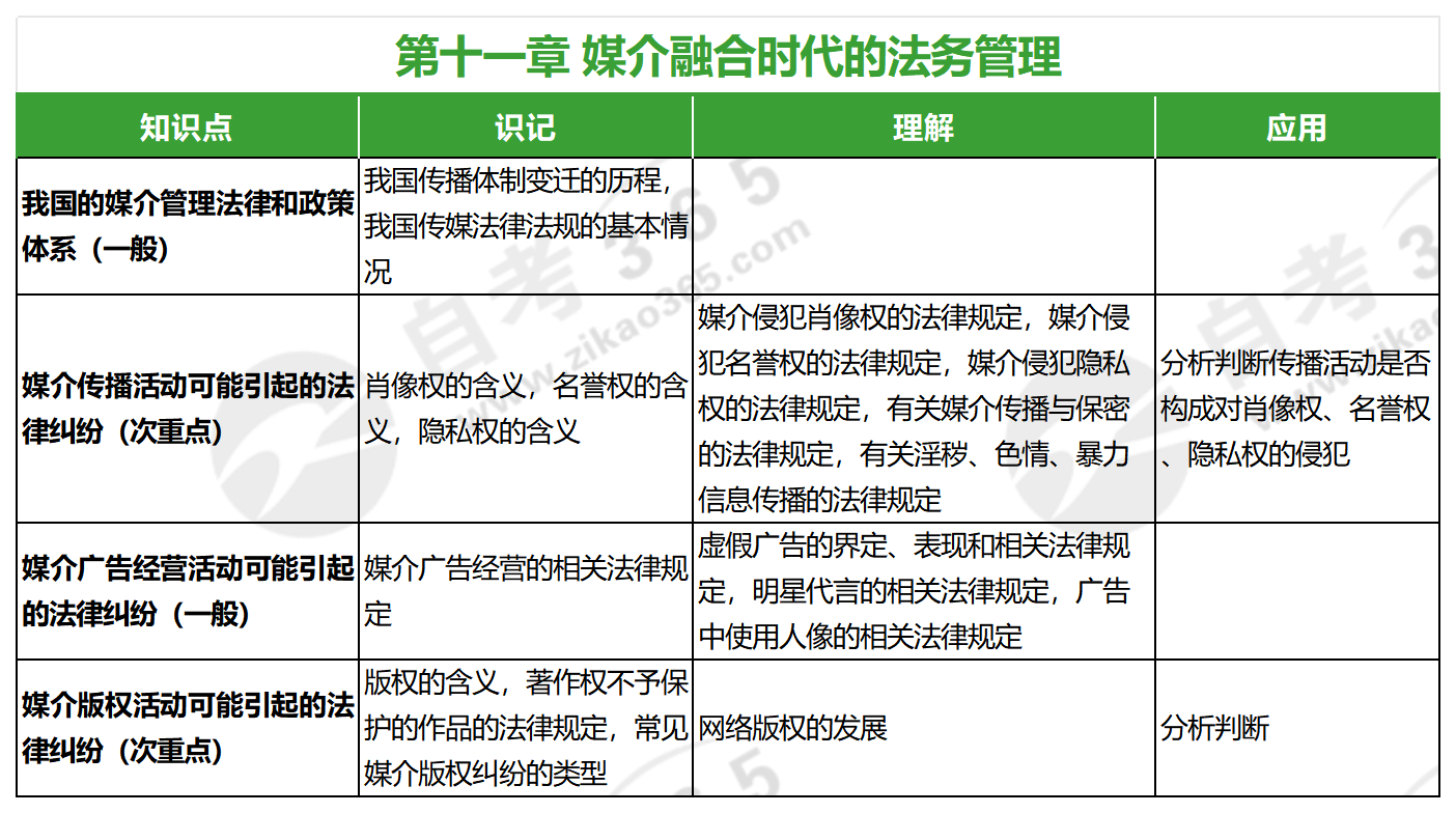 媒介管理(2020年版)_第十一章 媒介管理(2020年版)_第十一章
