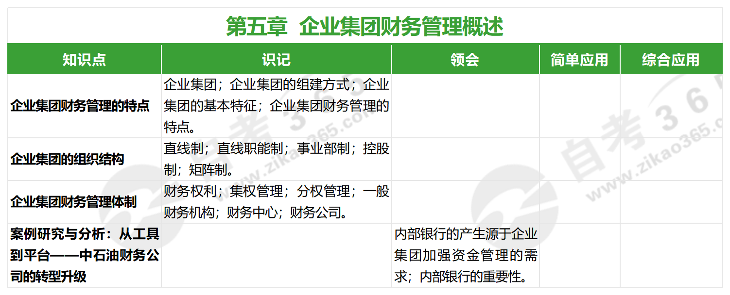 高級財務管理(2022版)_第五章 高級財務管理(2022版)_第五章