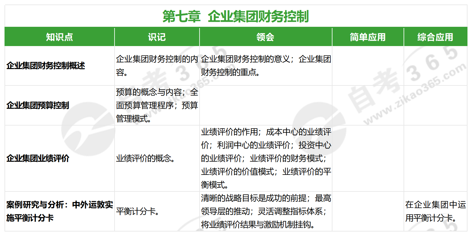 高級財(cái)務(wù)管理(2022版)_第七章 高級財(cái)務(wù)管理(2022版)_第七章
