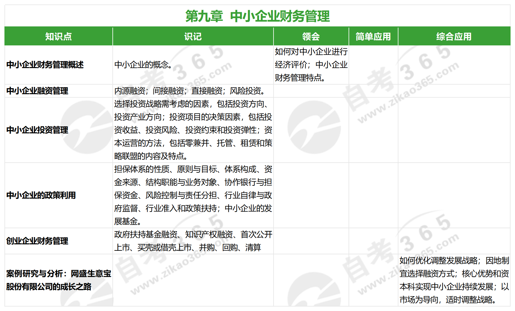 高級財務(wù)管理(2022版)_第九章 高級財務(wù)管理(2022版)_第九章