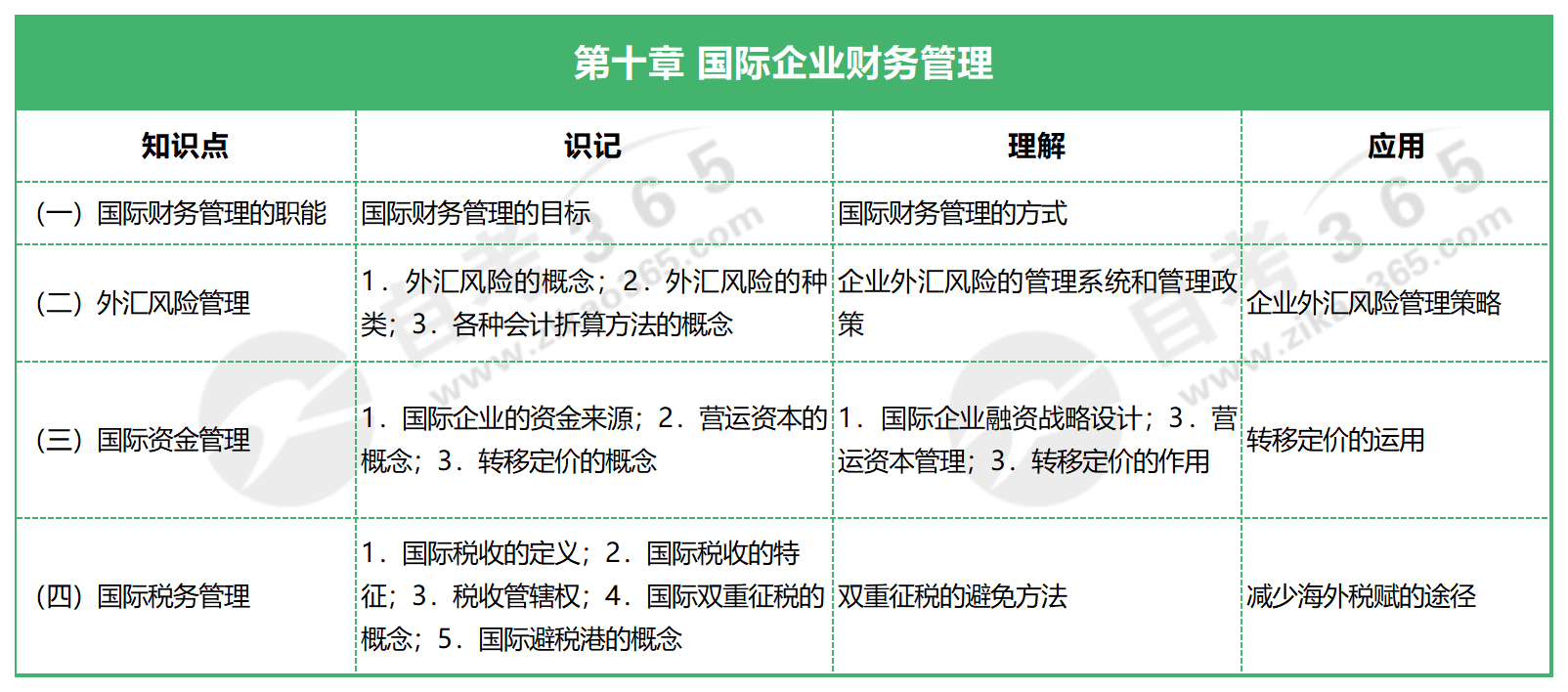 國際企業(yè)管理_第十章 國際企業(yè)財務(wù)管理 國際企業(yè)管理_第十章 國際企業(yè)財務(wù)管理