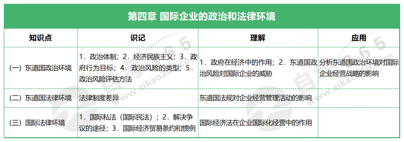 國際企業(yè)管理_第四章 國際企業(yè)的政治和法律環(huán)境 國際企業(yè)管理_第四章 國際企業(yè)的政治和法律環(huán)境