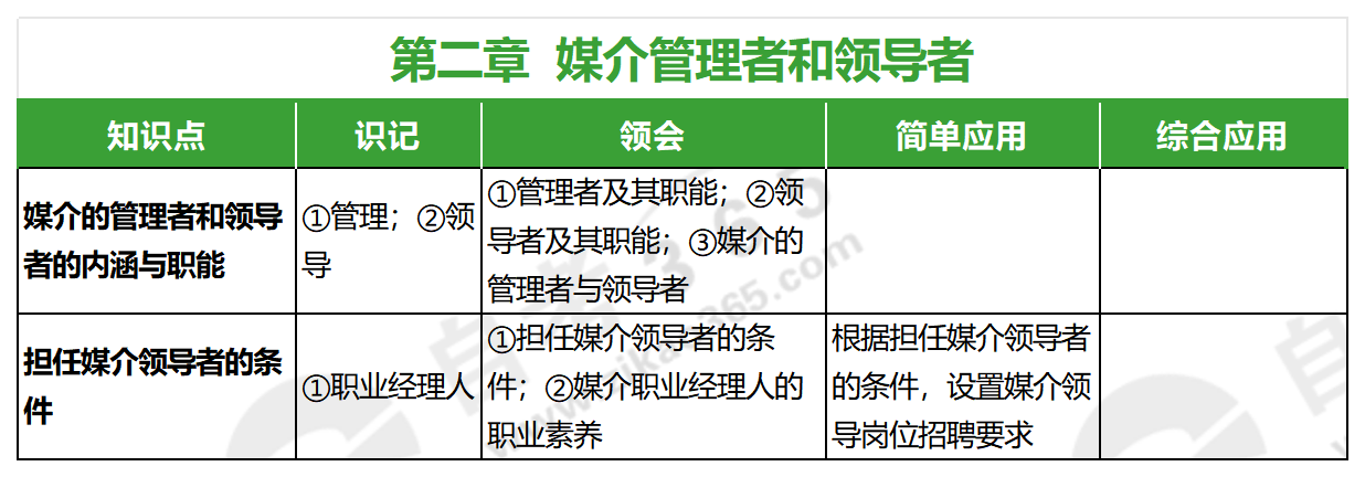 媒介經(jīng)營與管理(2019版)_第二章 媒介經(jīng)營與管理(2019版)_第二章
