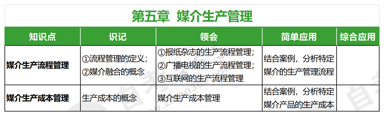 媒介經(jīng)營與管理(2019版)_第五章 媒介經(jīng)營與管理(2019版)_第五章