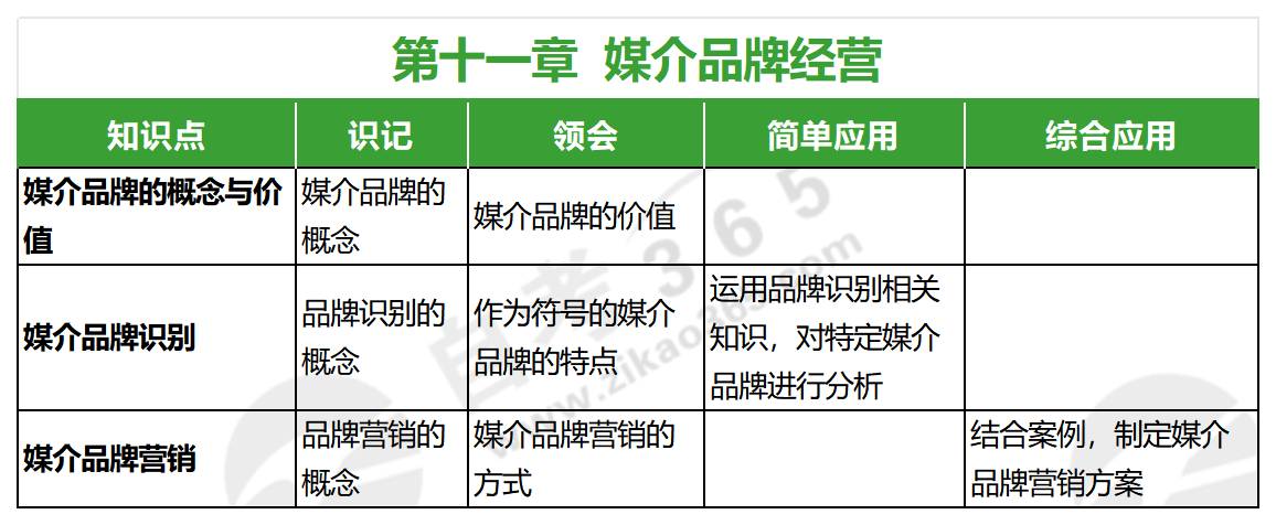 媒介經(jīng)營與管理(2019版)_第十一章 媒介經(jīng)營與管理(2019版)_第十一章